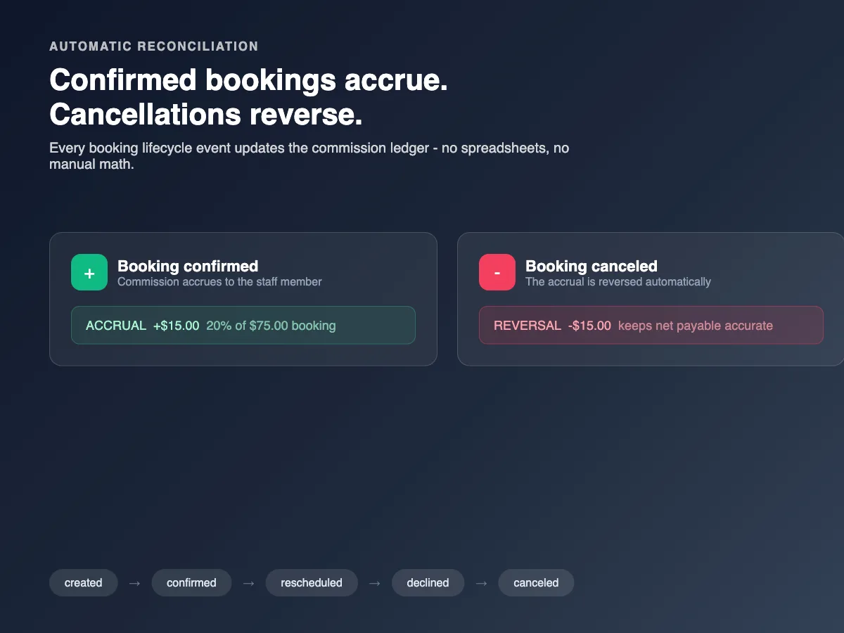 Staff Commission & Payroll screenshot 3